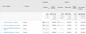 Guide To Removing Referrer Spam In Google Analytics 