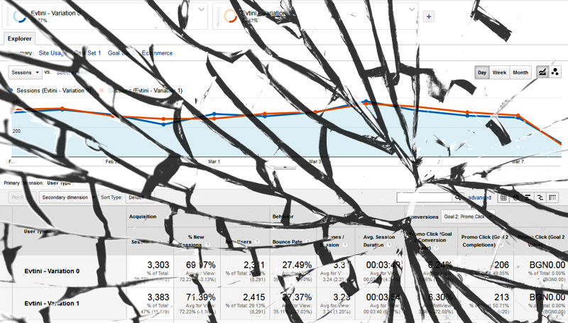 Google Analytics Data Integrity Attacks