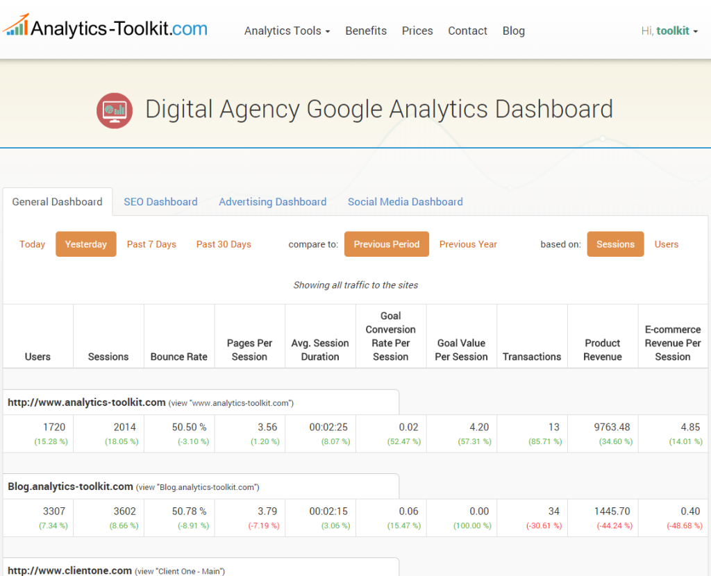 Google Analytics Dashboard