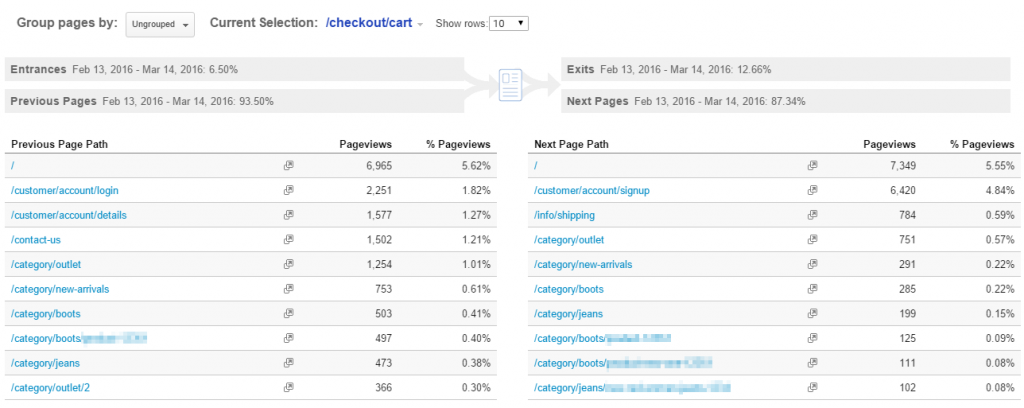 Cart Navigation Summary