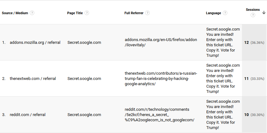 All Out Google Analytics Spam