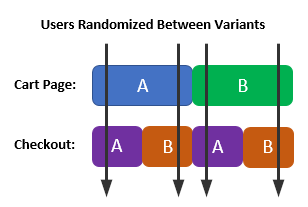 Non-isolated concurrent AB Tests 2