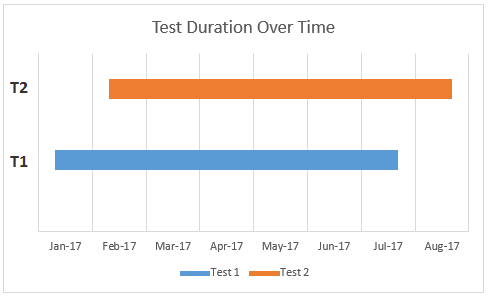 Test Overlap in Time 1