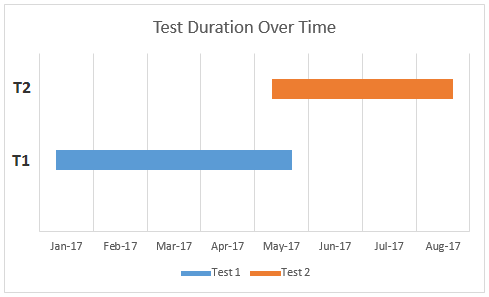 Test Overlap in Time 2