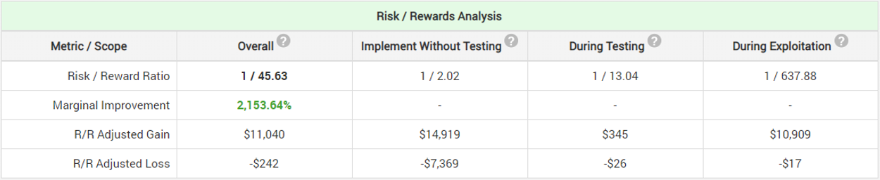 Risk-Reward Analysis 3