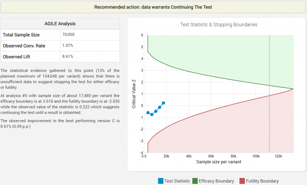 The A/B Testing Guide to Surviving on a Deserted Island | Analytics ...