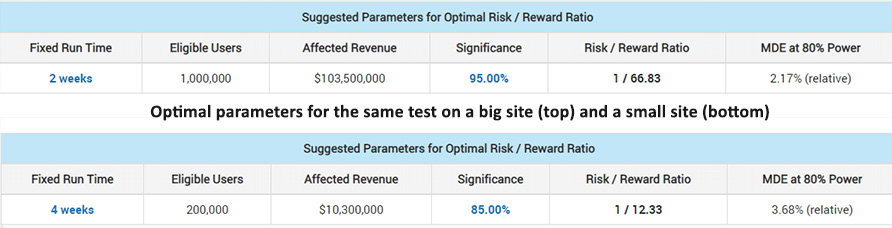 A B Testing With A Small Sample Size Analytics Toolkit Com