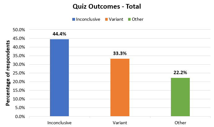Confidence interval survey