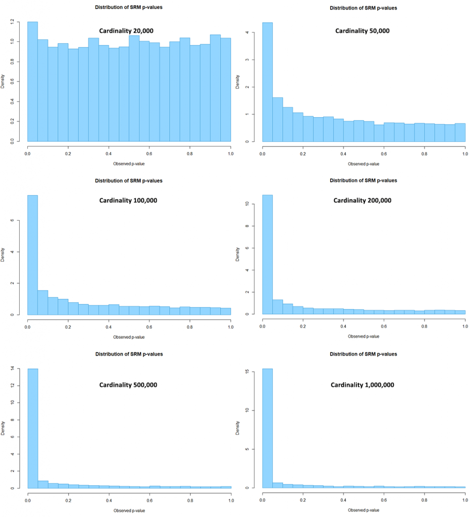 Sample Ratio Mismatch p-values from the HLL++ A/A Tests