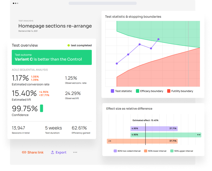 Advanced A/B testing statistics