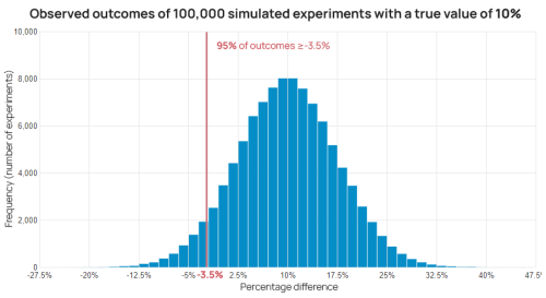 P-values and Confidence Intervals Explained | Analytics-Toolkit.com