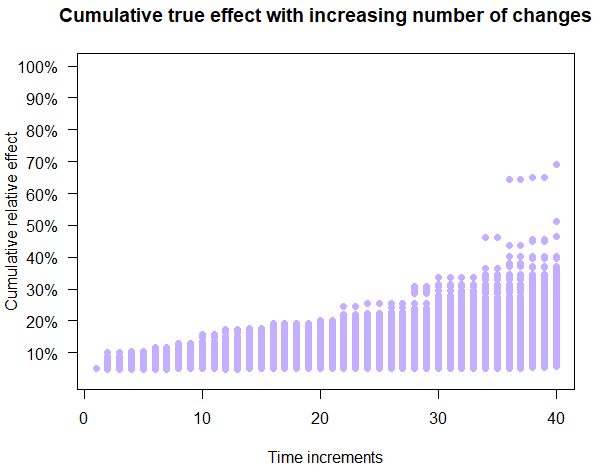 Different possible paths with naïve A/B testing