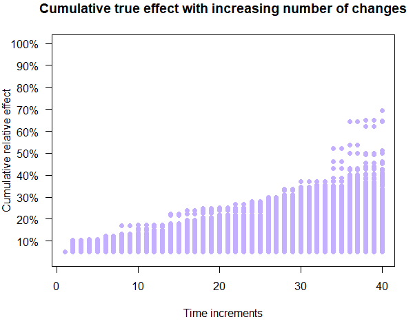 Different possible paths with statistically rigorous A/B testing